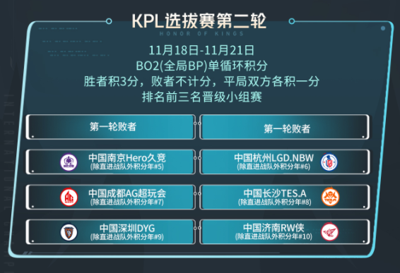 王者荣耀2023KIC选拔赛赛制是什么 2023KIC选拔赛赛制时间一览图片2