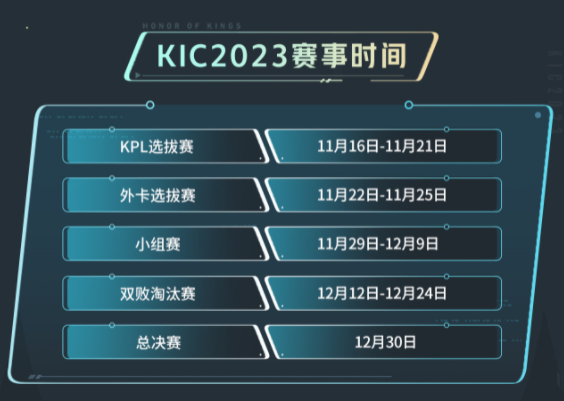 王者荣耀2023KIC选拔赛赛制是什么 2023KIC选拔赛赛制时间一览图片3