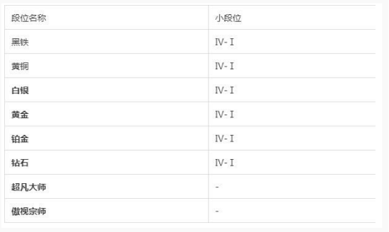 金铲铲大师多少分上傲世宗师