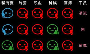明日方舟干员猜猜乐玩法攻略