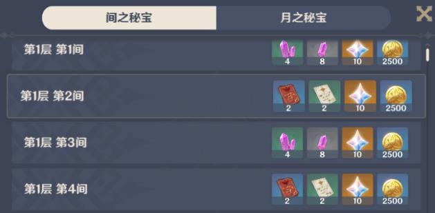 原神深渊刷新了还有奖励吗